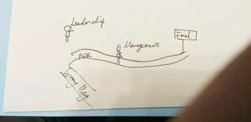 畫書會·荊棘鳥 | 第一期參與者繪畫技術咨詢調查篇