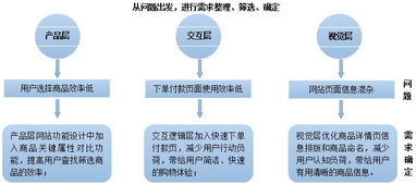 FirstShop項目 創(chuàng)新產品設計、策劃與公關服務整合方案