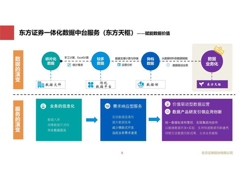 數(shù)據(jù)驅(qū)動未來 東方證券金融大數(shù)據(jù)服務轉(zhuǎn)型的探索與實踐