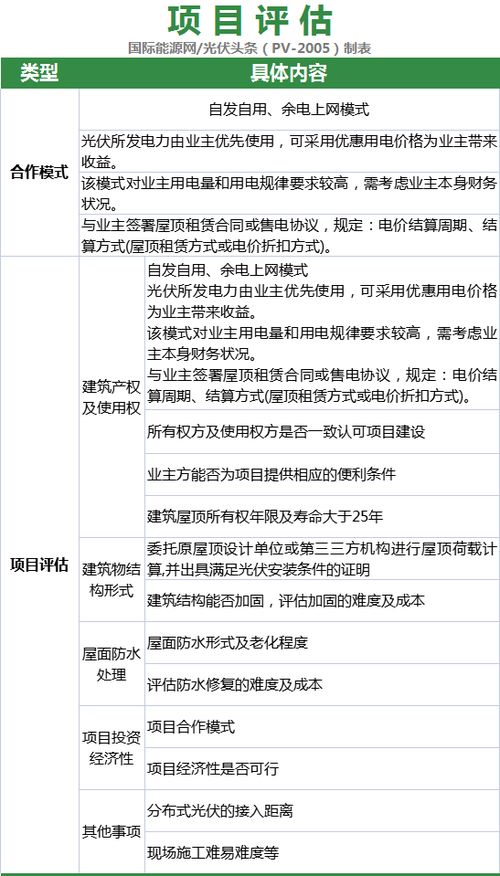 流程梳理 分布式光伏項目開發(fā) 備案 設(shè)計 施工 并網(wǎng)全流程 附并網(wǎng)申請表