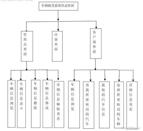 你已經(jīng)選定#結(jié)構(gòu)完整的#學(xué)習(xí)路線JSON計劃