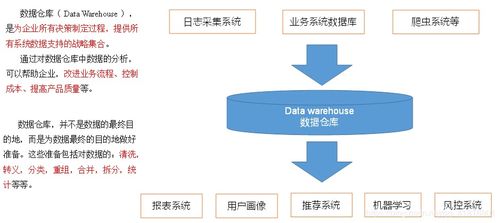 電商數(shù)據(jù)倉庫之項目需求及架構(gòu)設(shè)計