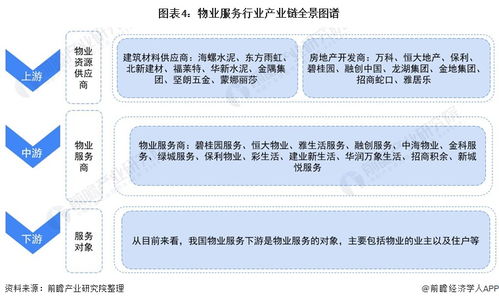 預(yù)見2021 中國物業(yè)服務(wù)產(chǎn)業(yè)全景圖譜——附市場現(xiàn)狀、競爭格局與發(fā)展趨勢等（項目策劃與公關(guān)服務(wù)視角）