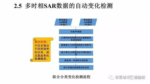 李德仁院士 論時空大數(shù)據(jù)的智能處理與服務